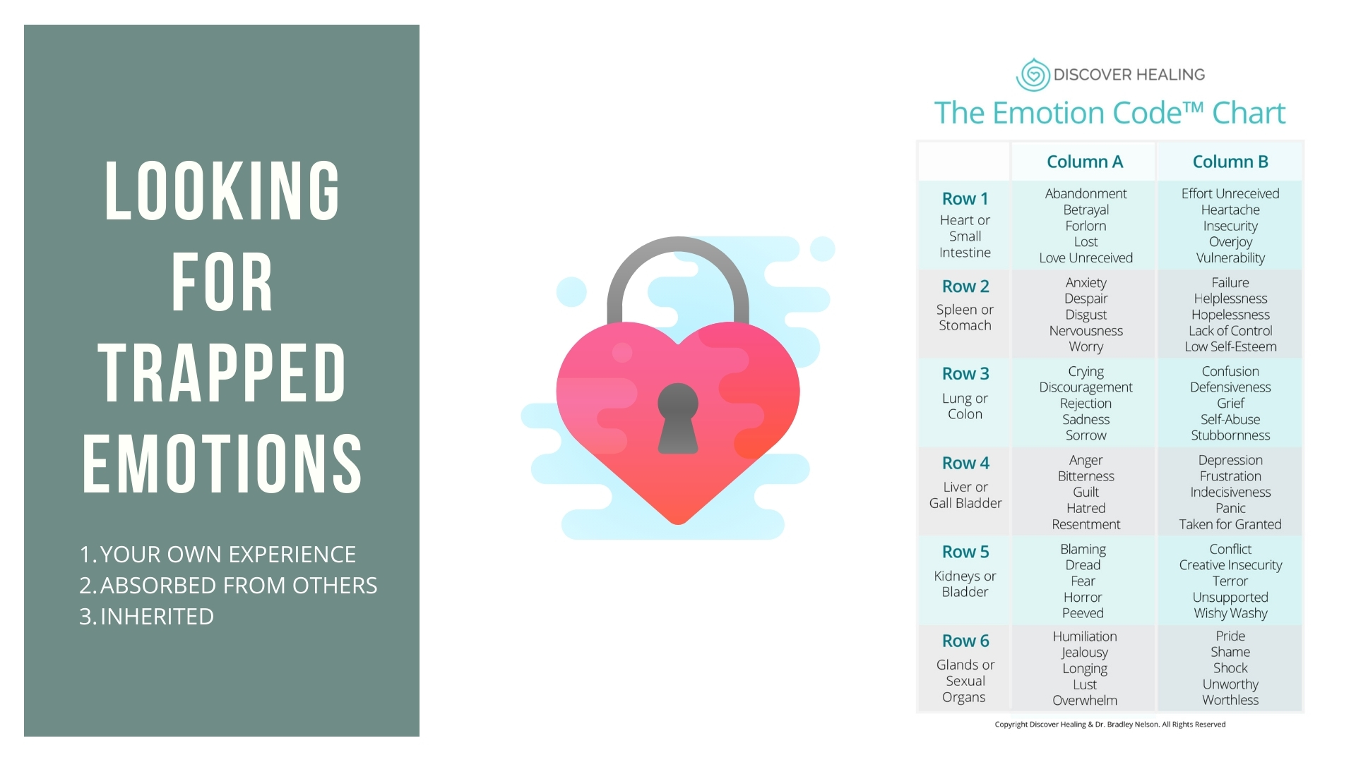 Emotion Code or Body Code 4-Pack, 45-min Sessions, In-Person or Virtual